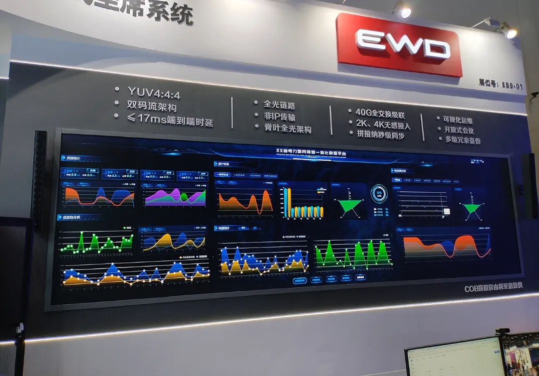 【精彩回顾】EWD音纬达闪耀2025北京Infocomm China！以光为界，智启未来