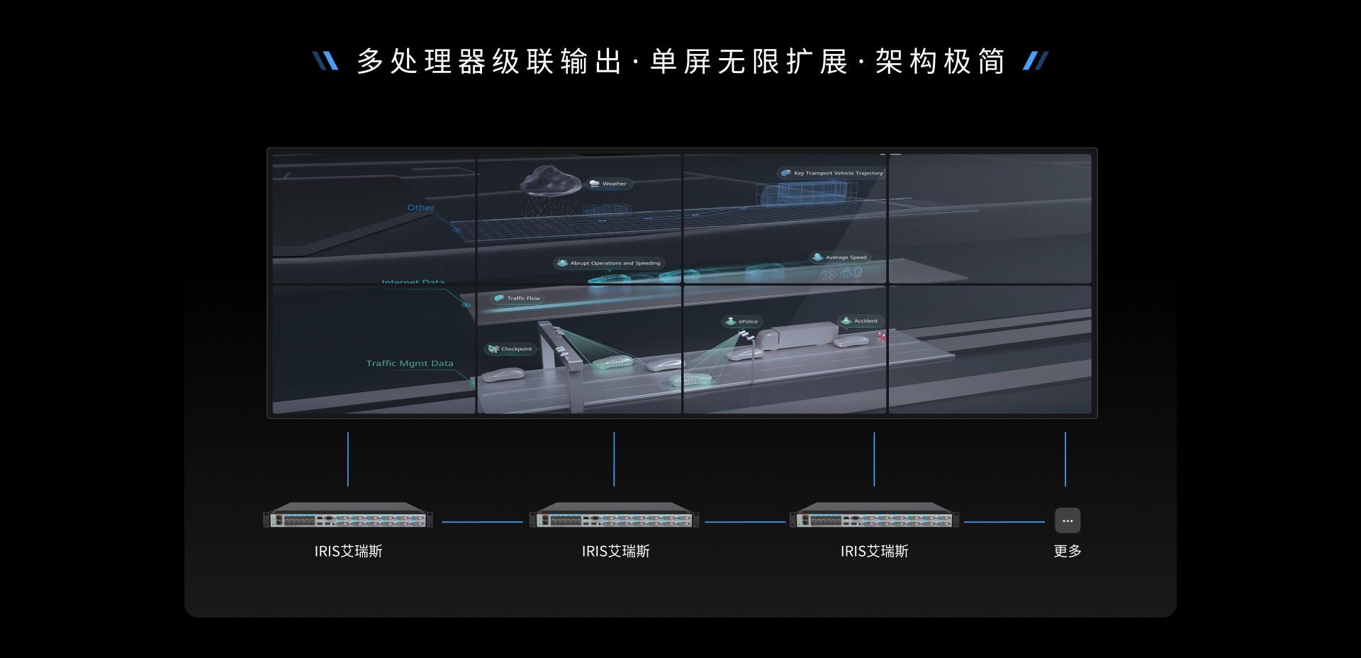 EWD IRIS拼墙处理器