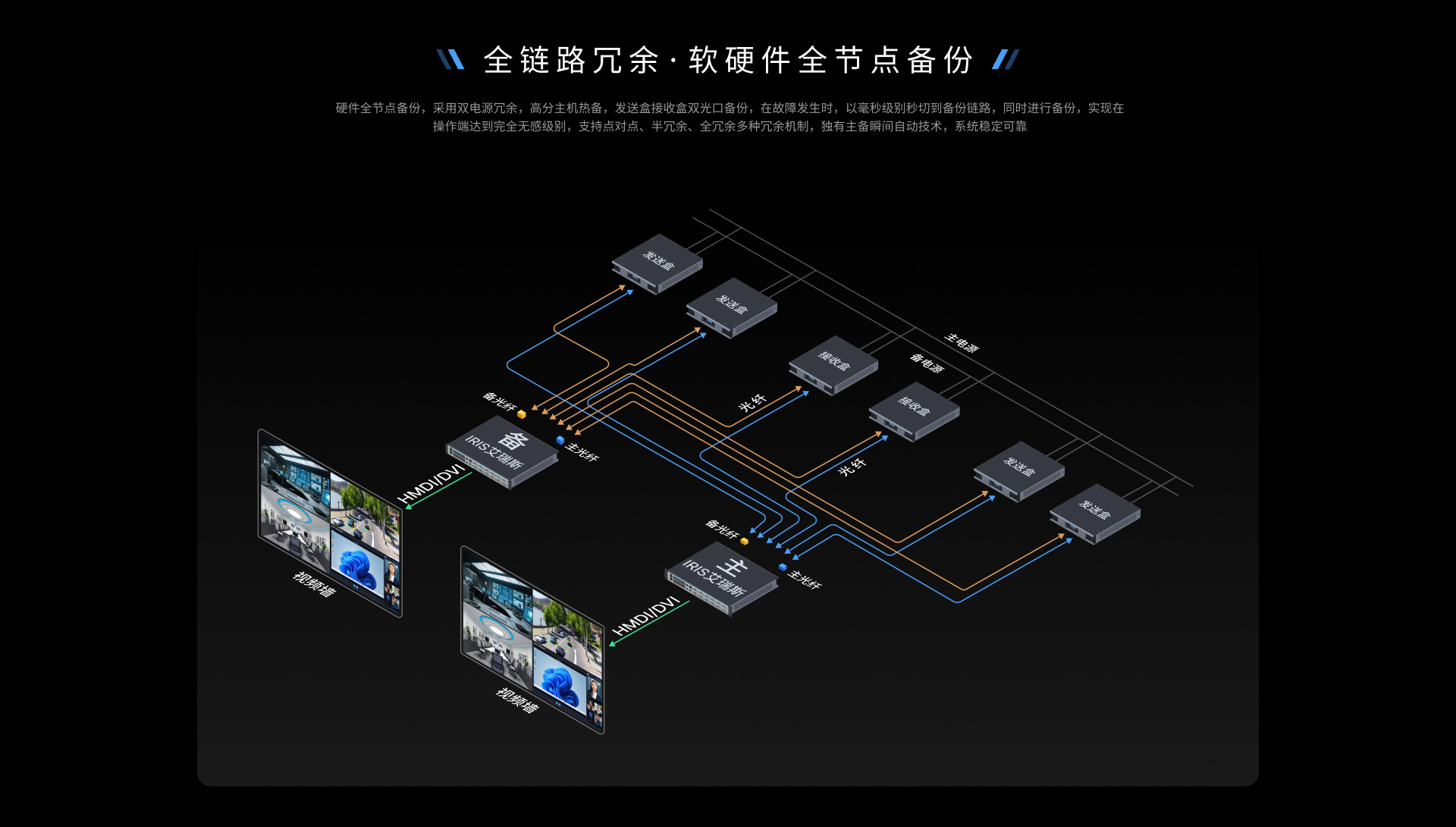EWD IRIS拼墙处理器
