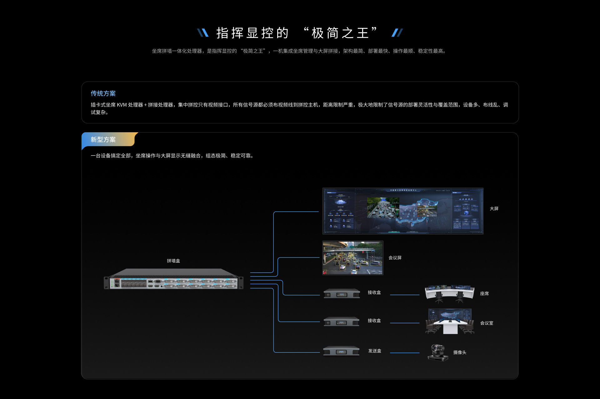 EWD IRIS拼墙处理器