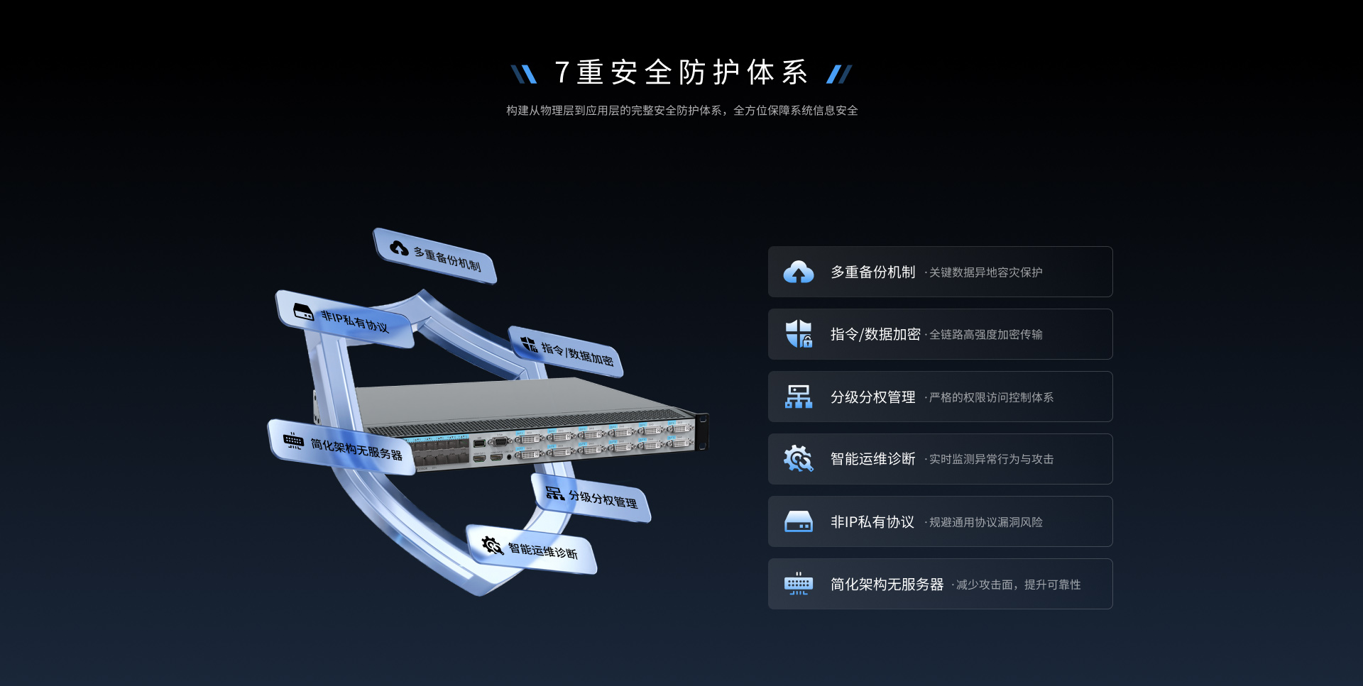 EWD IRIS拼墙处理器