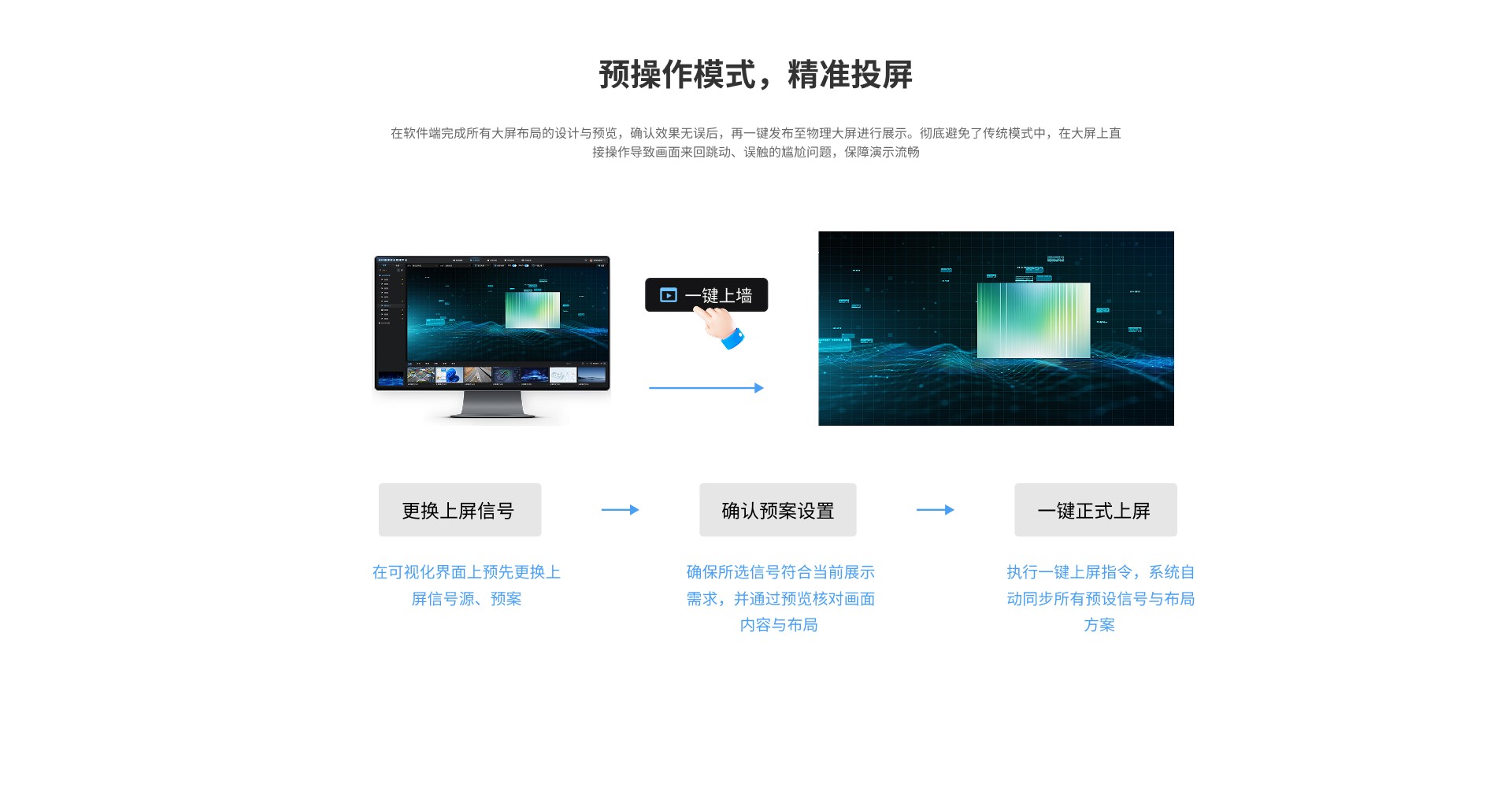 IRIS艾瑞斯拼墙处理器（HDMI）
