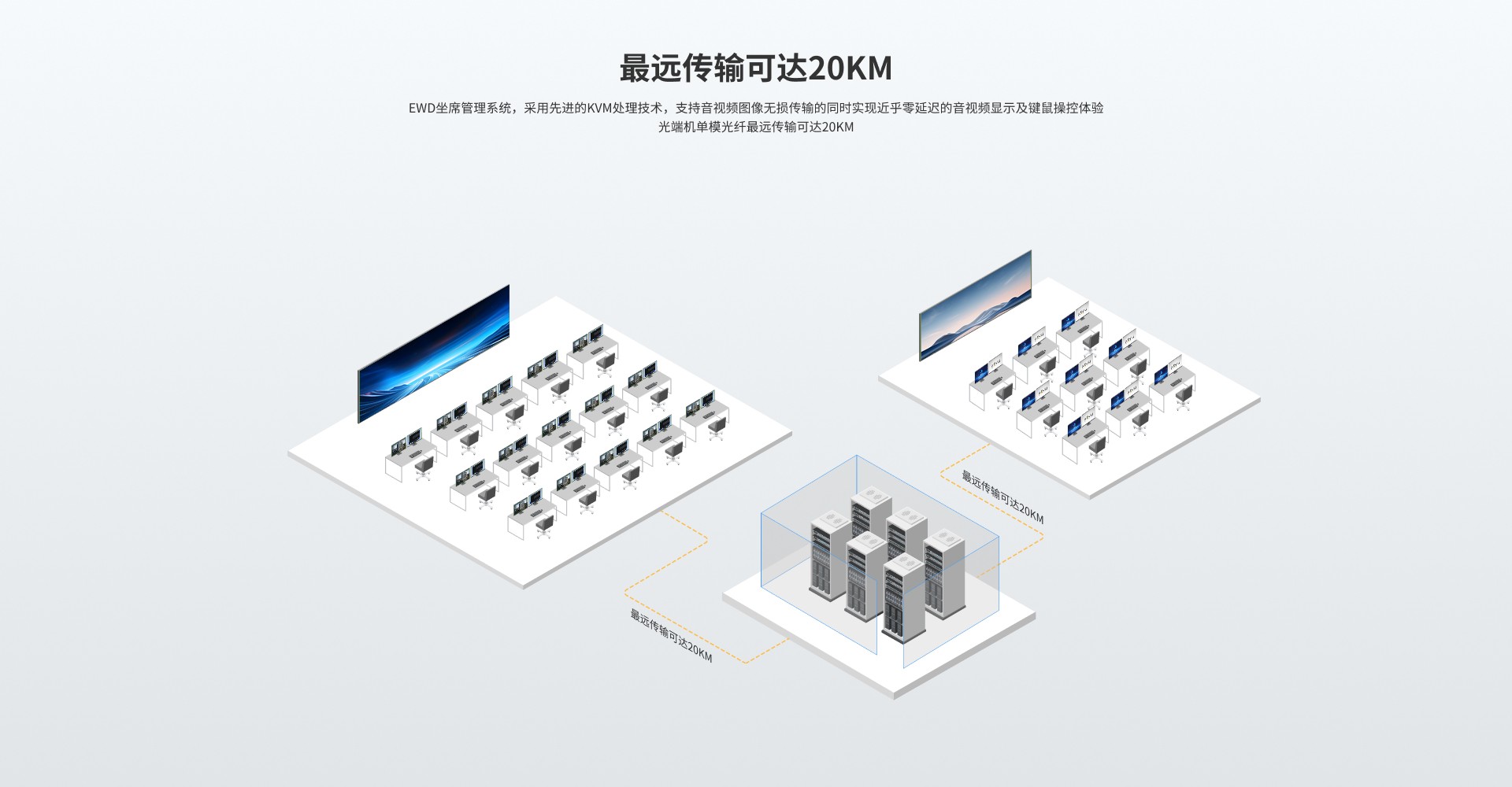 EWD KVM系统接收盒/拼墙盒单元 UH-321R/UH-321G