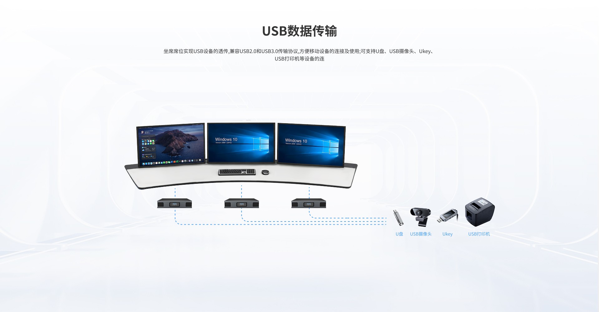 EWD KVM系统发送盒单元 UH321T