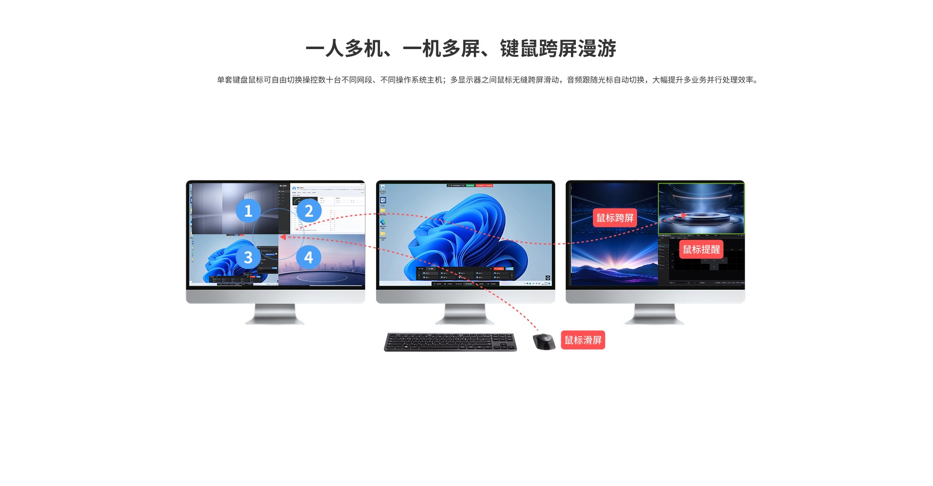 EWD KVM系统发送盒单元 UH321T