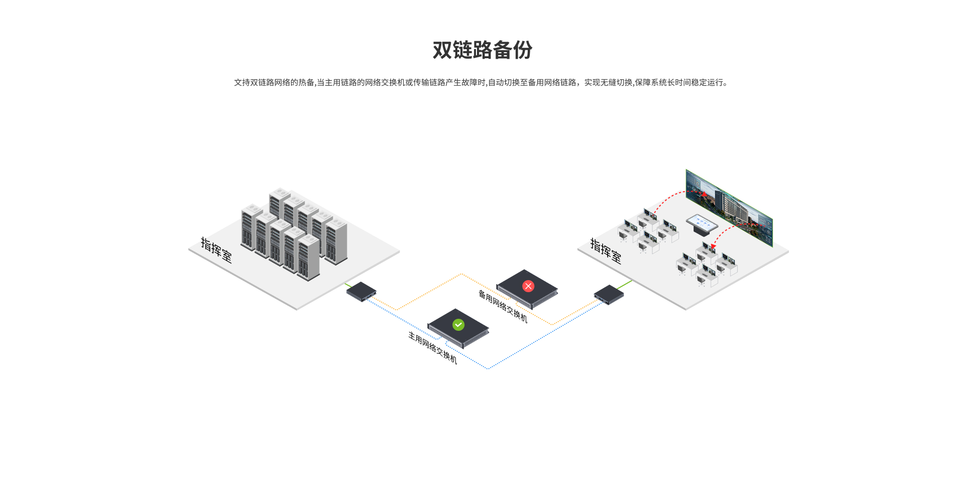 EWD KVM系统发送盒单元 UH321T