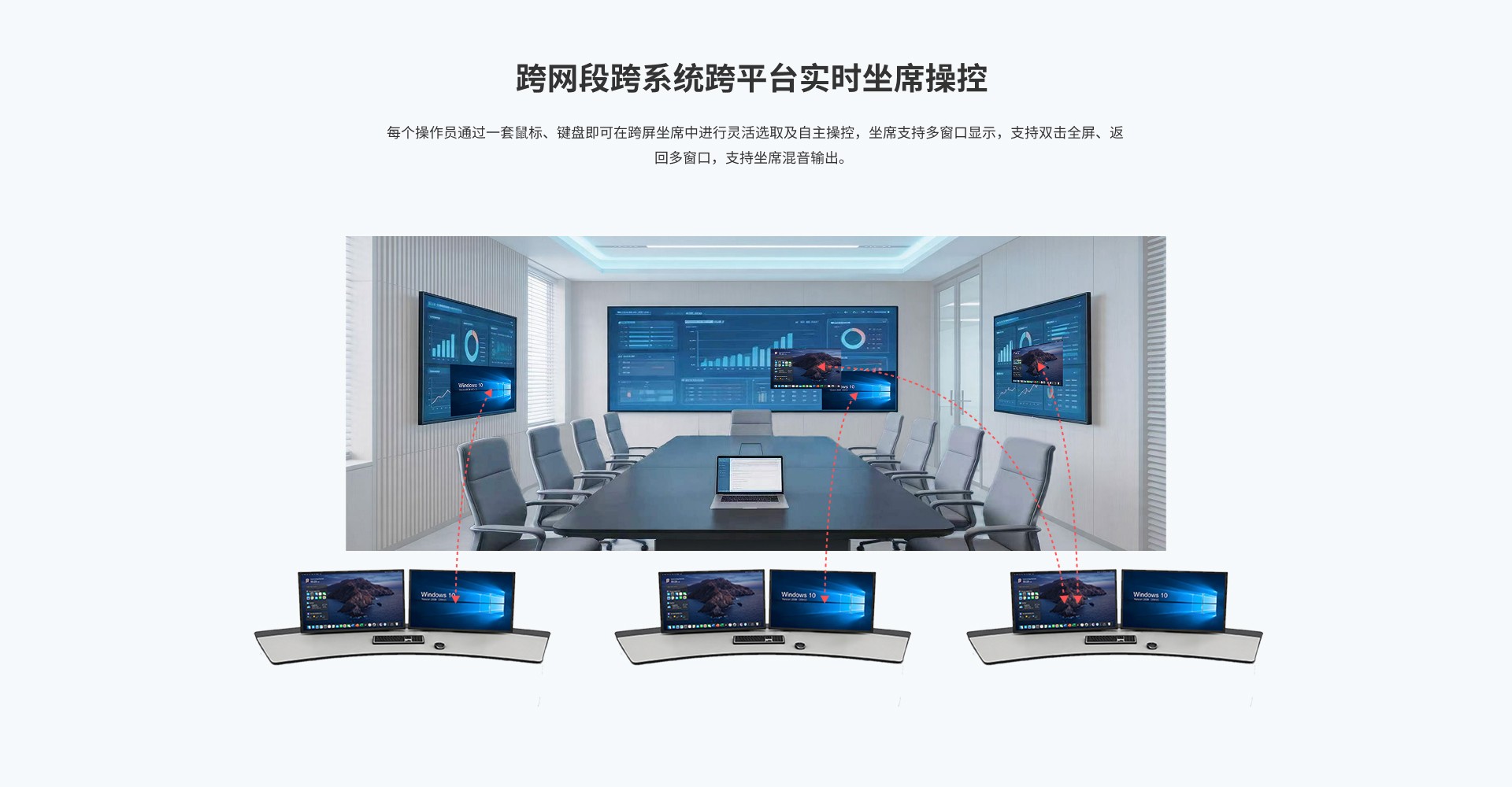 IRIS非IP光纤KVM坐协作管理系统