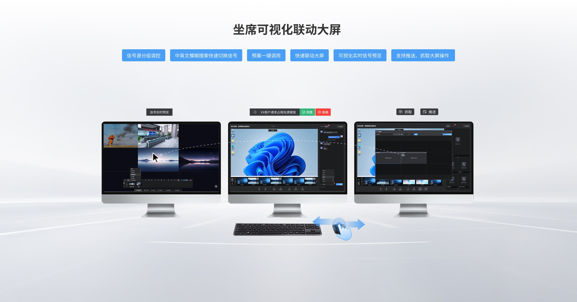 IRIS非IP光纤KVM坐协作管理系统