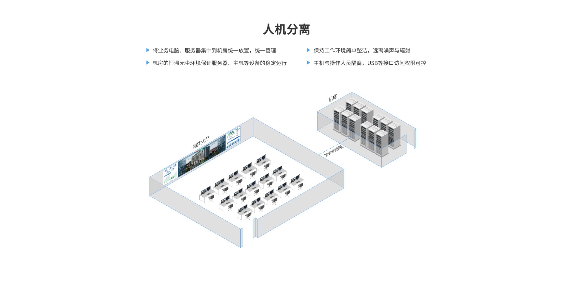 IRIS非IP光纤KVM坐协作管理系统